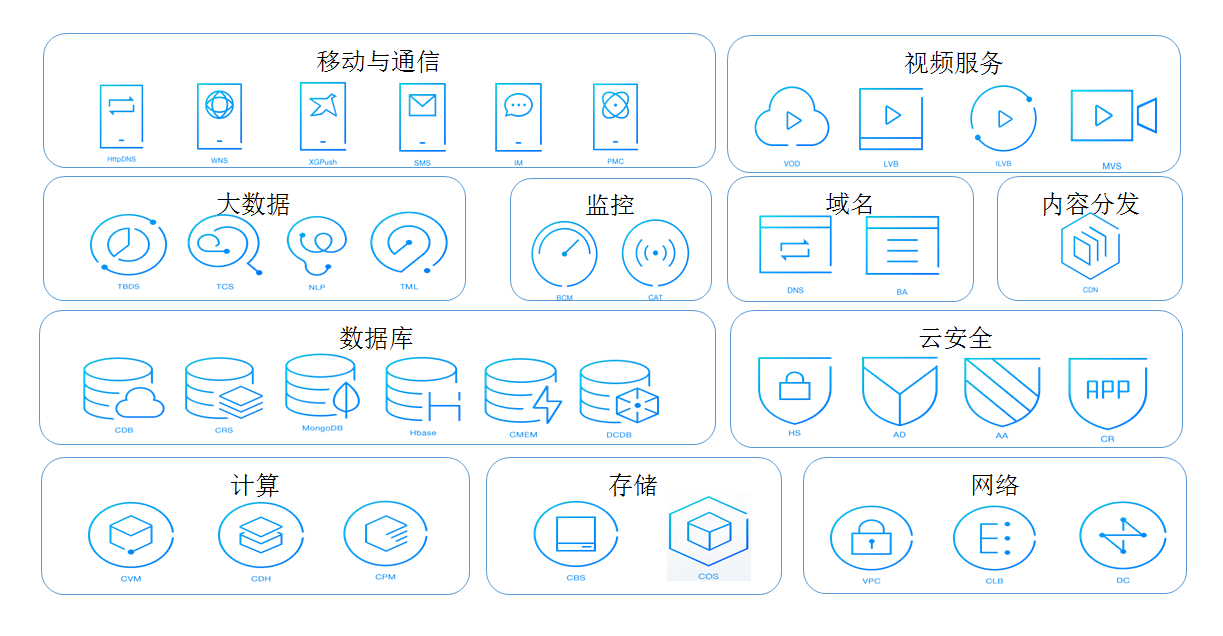 工程解决方案(图1)